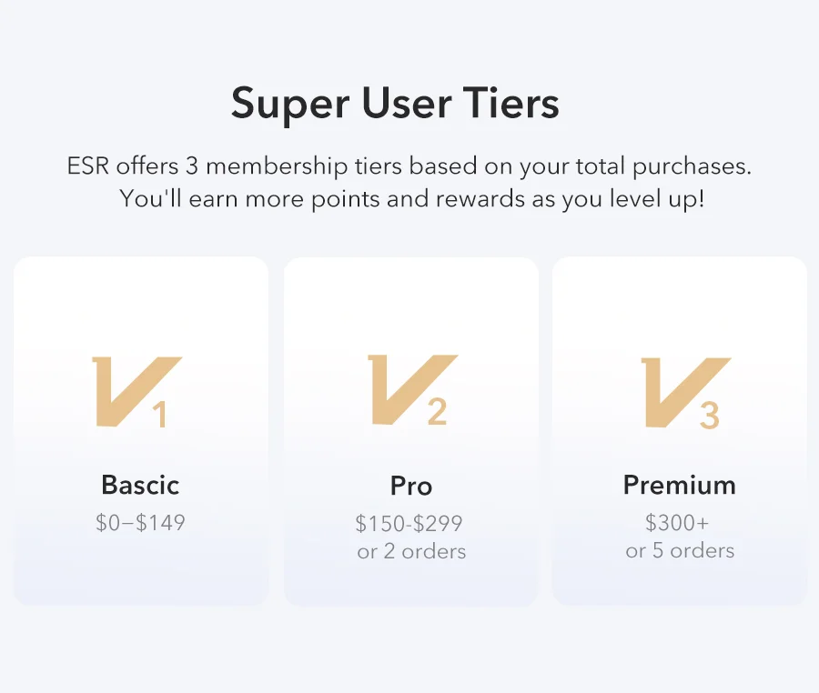 Super User Tiers