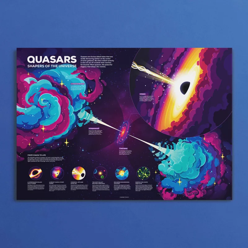 Image of Quasars Infographic Poster