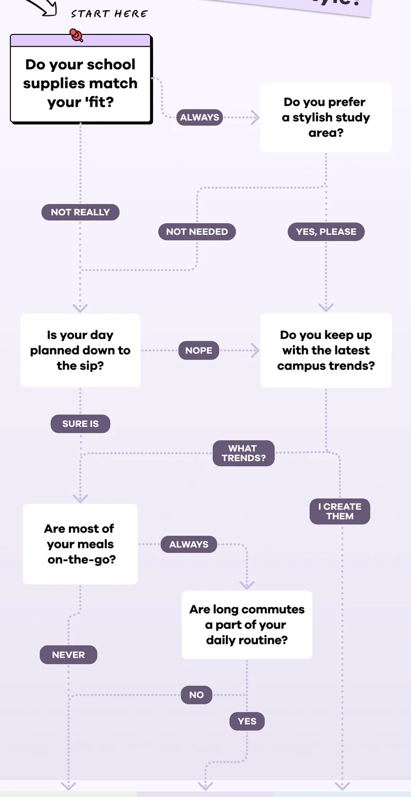 Do your school supplies match your 'fit?