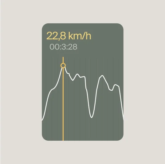 A graph displaying speed over time, with a yellow line marking a peak at 22.8 km/h and a timestamp of 00:03:28.