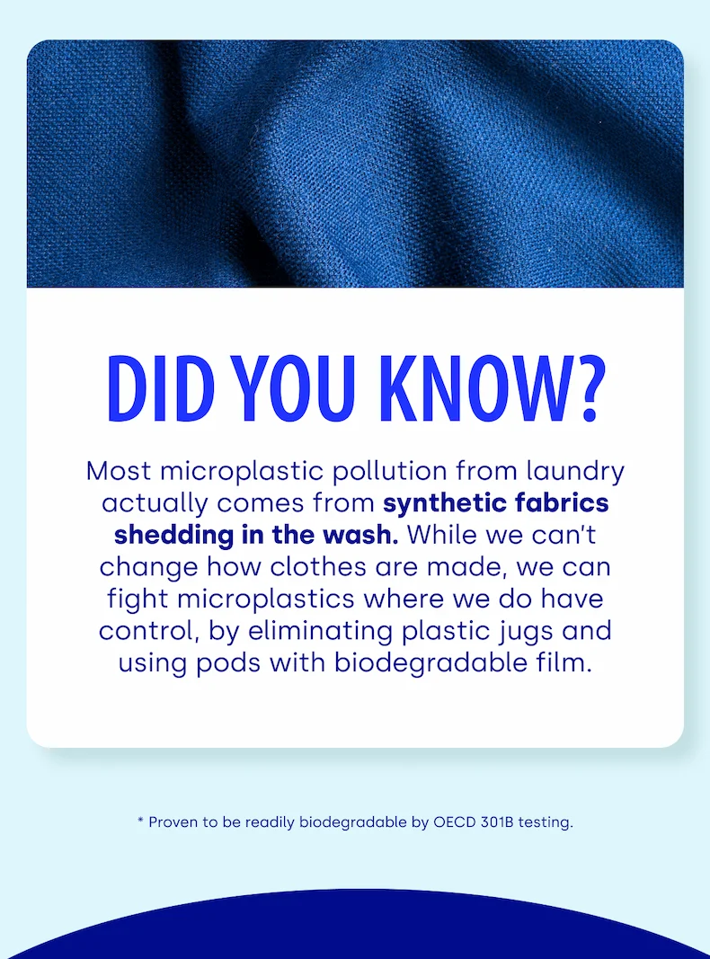Did You Know? Most microplastic pollution from laundry actually comes from synthetic fabrics shedding in the wash. While we can’t change how clothes are made, we can fight microplastics where we do have control, by eliminating plastic jugs and using pods with biodegradable film.