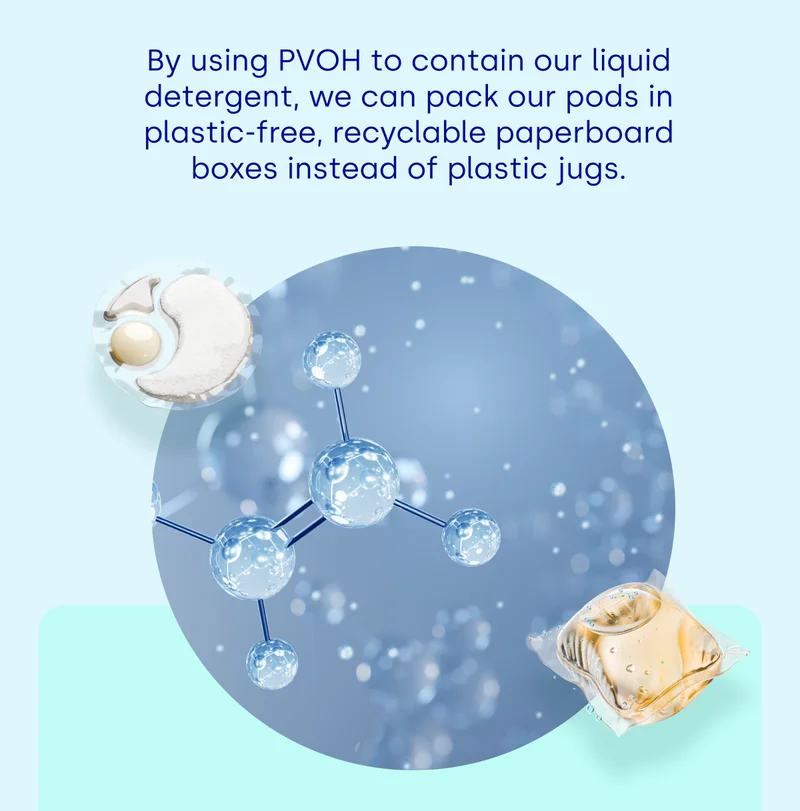By using PVOH to contain our liquid detergent, we can pack our pods in  plastic-free, recyclable paperboard  boxes instead of plastic jugs.