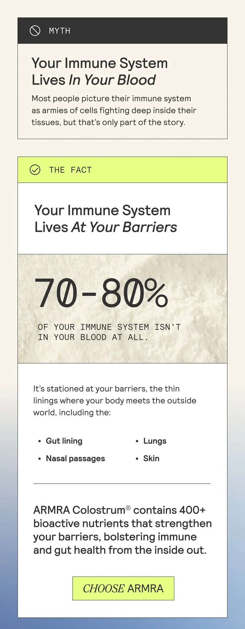 ARMRA Myth vs Fact section. Myth: ‘Your immune system lives in your blood.’ Fact: ‘Your immune system lives at your barriers — 70–80% of it is in the gut, lungs, nasal passages, and skin.’ Includes product mention: ARMRA Colostrum contains 400+ bioactive nutrients that strengthen your barriers and support immune and gut health.
