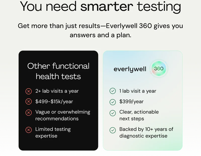You need smarter testing