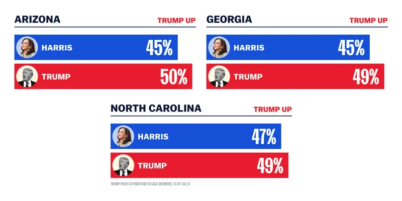 Polling Chart Polling Chart