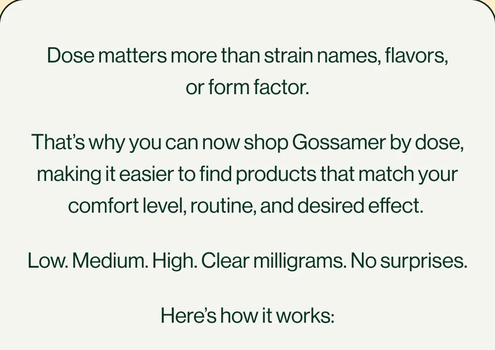 Dose matters more than strain names, flavors, or form factor.