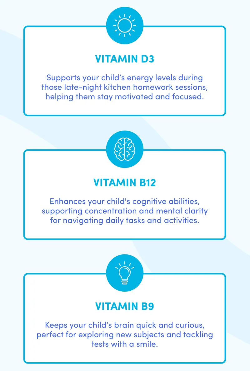 Vitamin D3, B12 and B9 benefits.