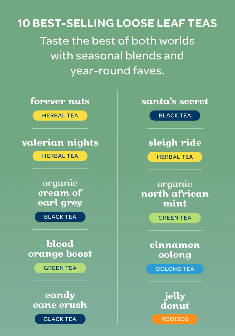 10 best-selling loose leaf teas - Taste the best of both worlds with seasonal blends and year-round faves. - Santa’s Secret, Candy Cane Crush, Sleigh Ride, Organic Cream of Earl Grey, Valerian Nights, Jelly Donut, Forever Nuts, Cinnamon Oolong, Blood Orange Boost, Organic North African Mint