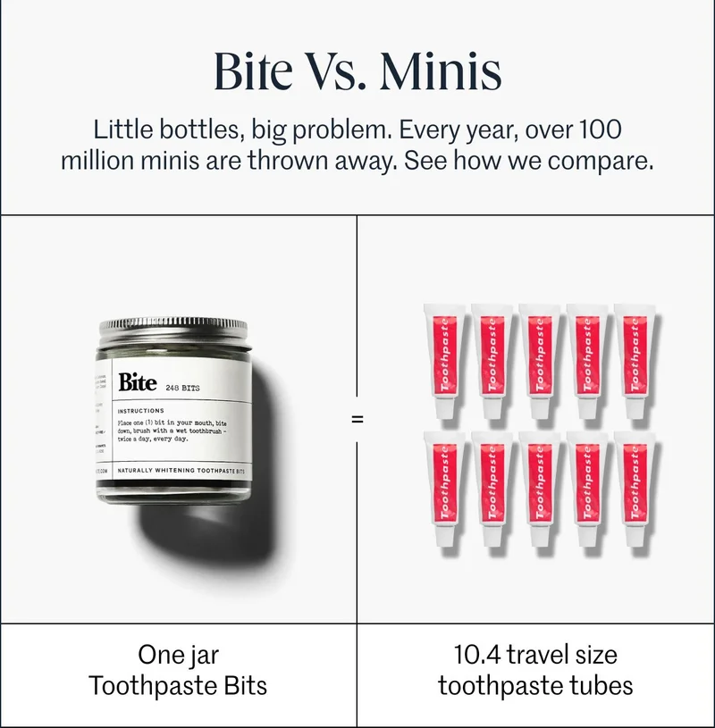 Toothpaste Bits