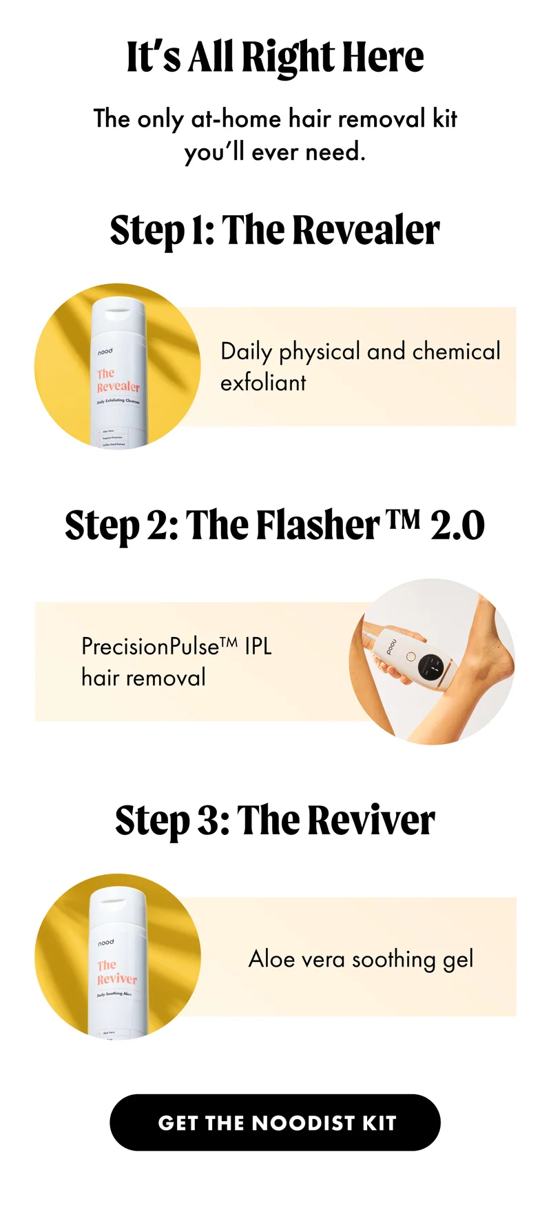 H3: It’s All Right Here S3: The only at-home hair removal kit you’ll ever need. Step 1: The Revealer [product ellipse] Daily physical and chemical exfoliant Step 2: The Flasher™ 2.0 [product ellipse] PrecisionPulse™ IPL hair removal Step 3: The Reviver [product ellipse] Aloe vera soothing gel CTA3: GET THE NOODIST KIT