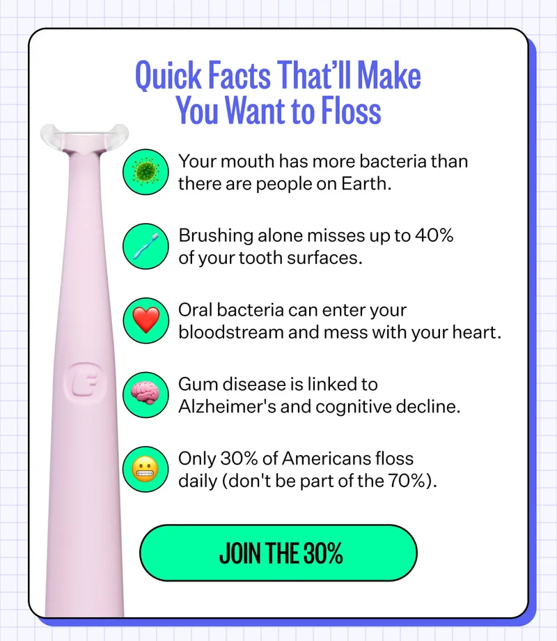 Quick Facts That’ll Make You Want to Floss. Your mouth has more bacteria than there are people on Earth. Brushing alone misses up to 40% of your tooth surfaces. Oral bacteria can enter your bloodstream and mess with your heart. Gum disease is linked to Alzheimer's and cognitive decline. Only 30% of Americans floss daily (don't be part of the 70%). Join the 30%