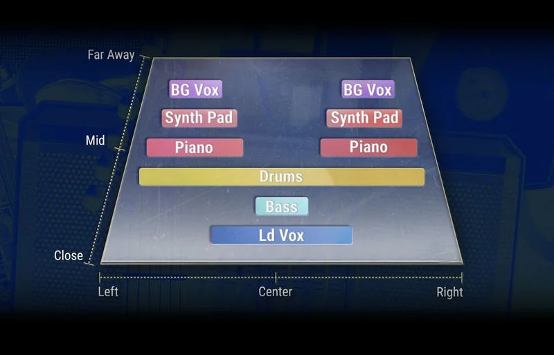 4 Ways to Create Depth in your Mixes WITHOUT Reverb or Delay