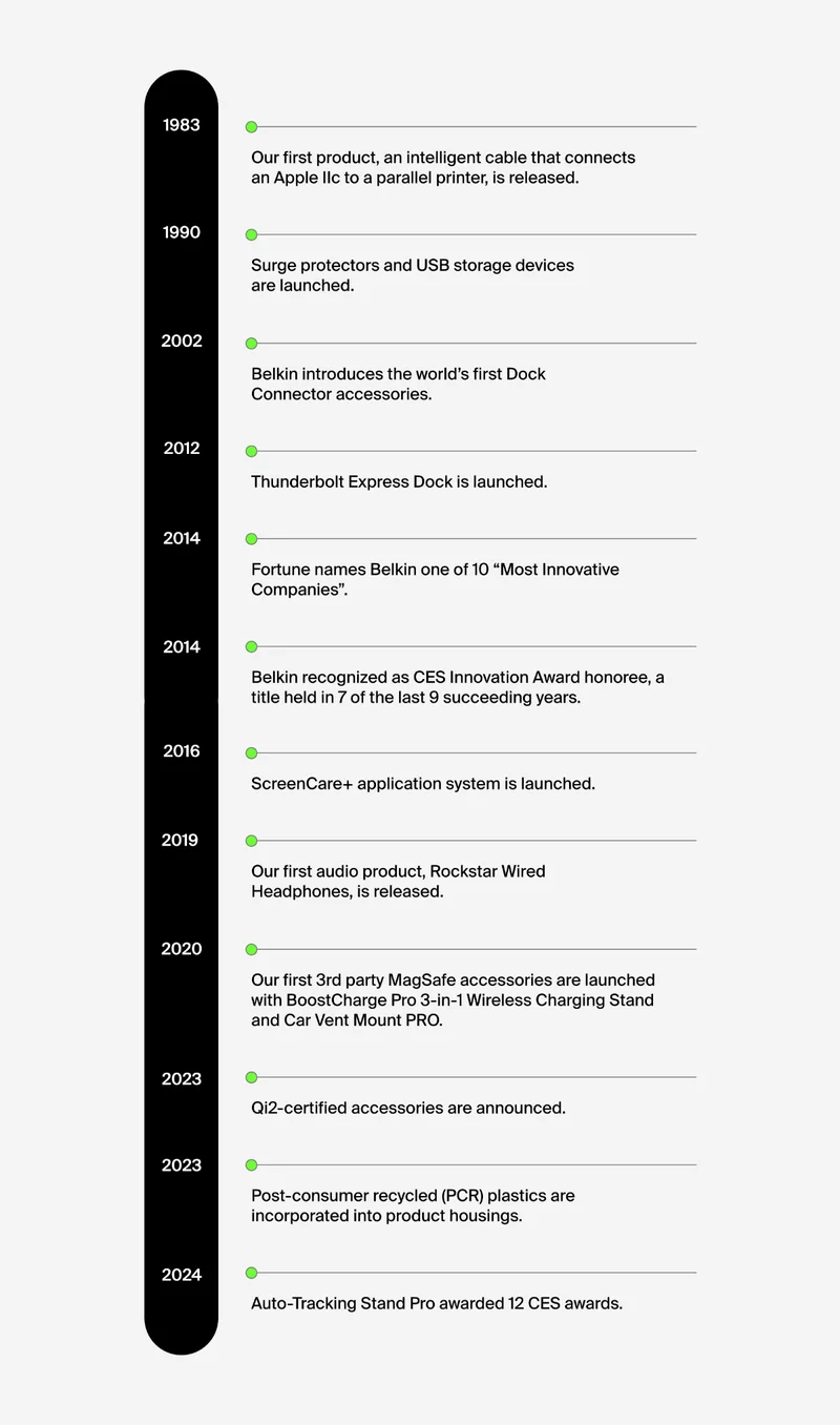 Review Belkin's timeline of excellence.