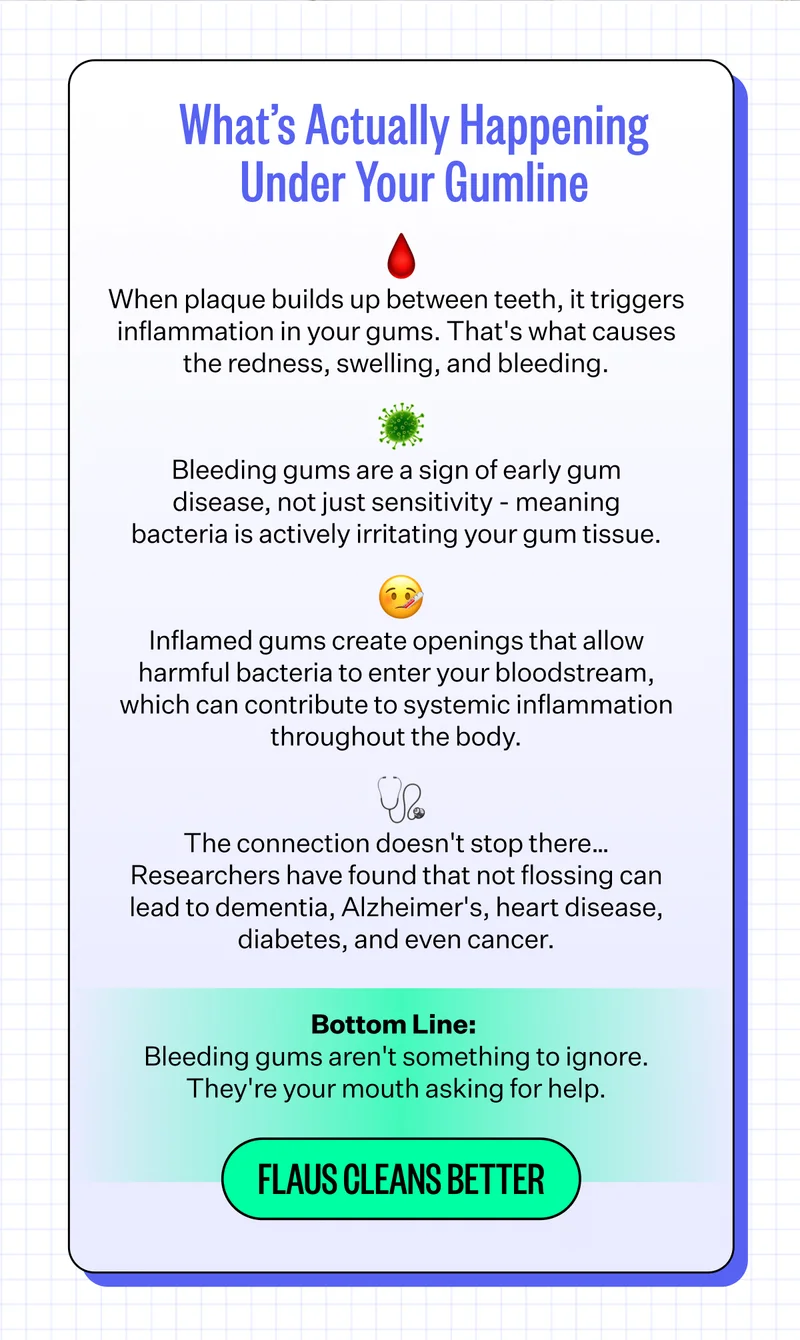 What’s Actually Happening Under Your Gumline | Bottom Line:  Bleeding gums aren't something to ignore. They're your mouth asking for help.