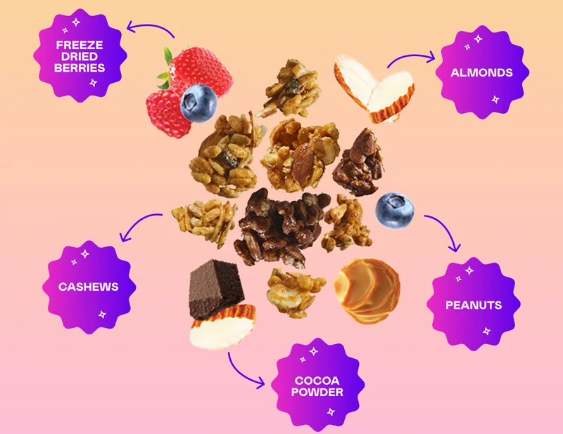 What's in Protein Granola that makes it special?