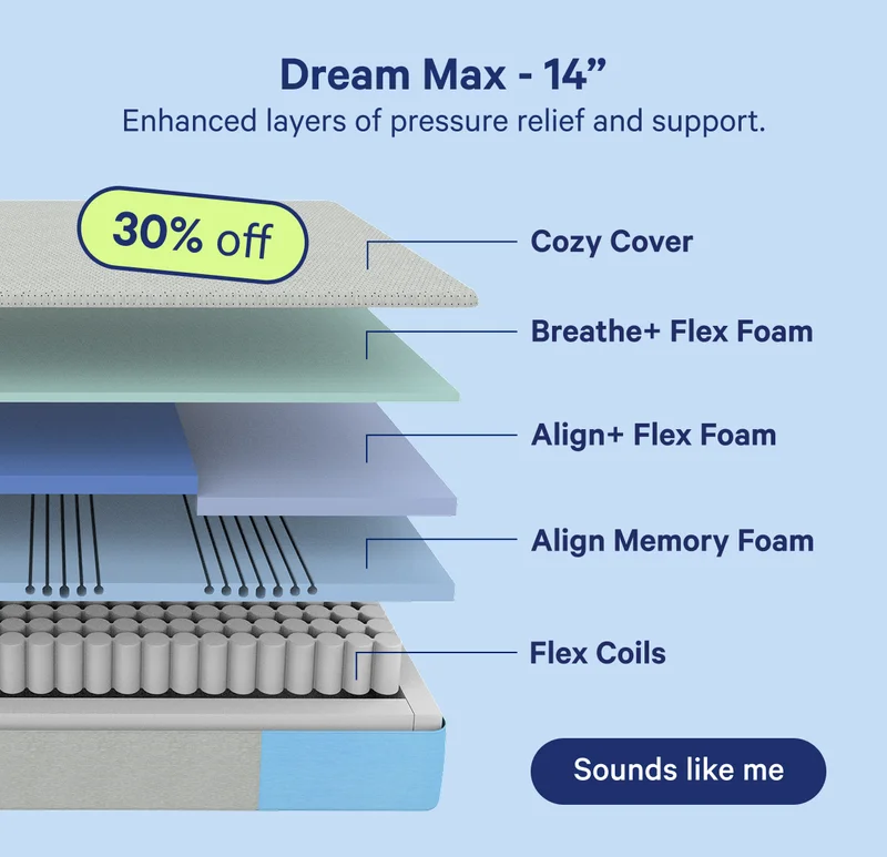 Dream Max - 14'' - Enhanced layers of pressure relief and support.
