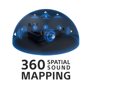 360 Spatial Sound Mapping