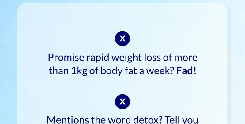Promise rapid weight loss of more than 1kg of body fat a week?