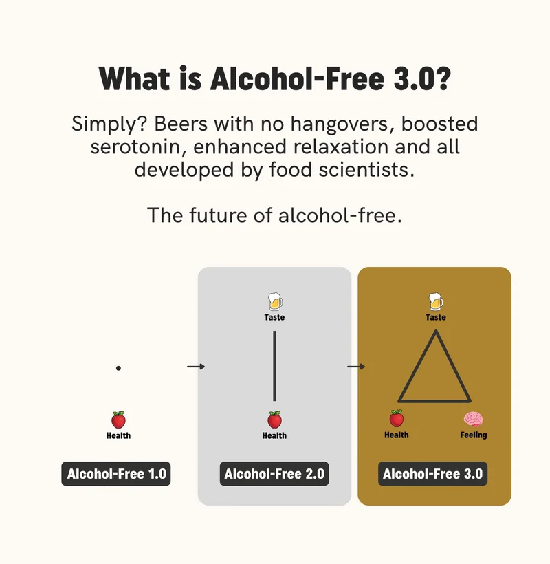 What is Alcohol-Free 3.0?