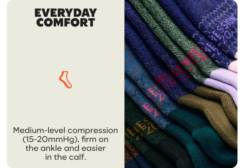 EVERYDAY COMFORT | Medium-level compression (15-20mmHg), firm on the ankle and easier in the calf.