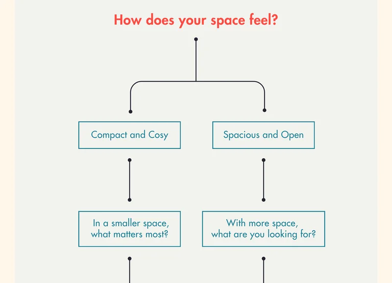 How does your space feel?