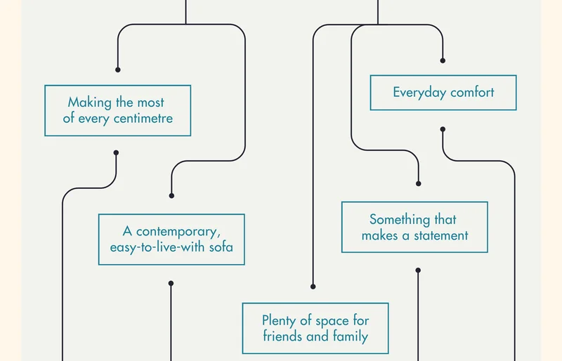 What matters most in your space?