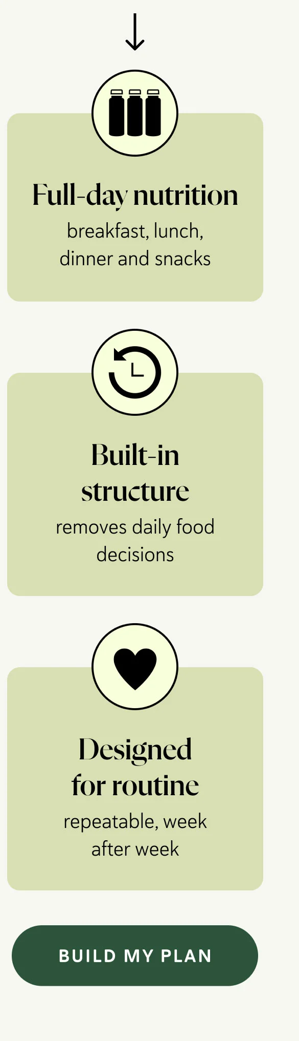 Full-day nutrition - breakfast, lunch, dinner and snacks Built-in structure - removes daily food decisions Designed for routine - repeatable, week after week