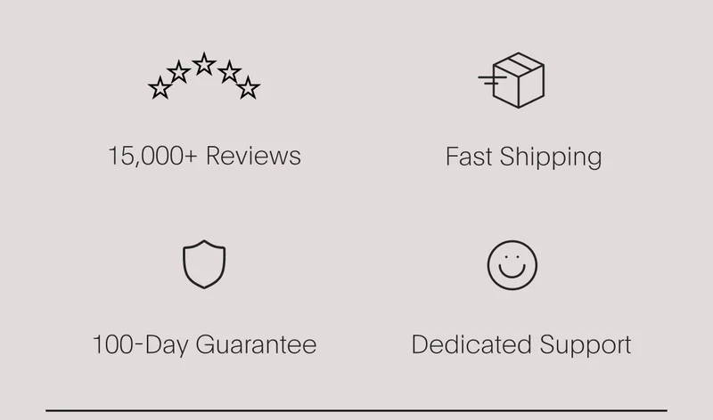 15,000+ reviews, fast shipping, 100-day guarantee, dedicated support