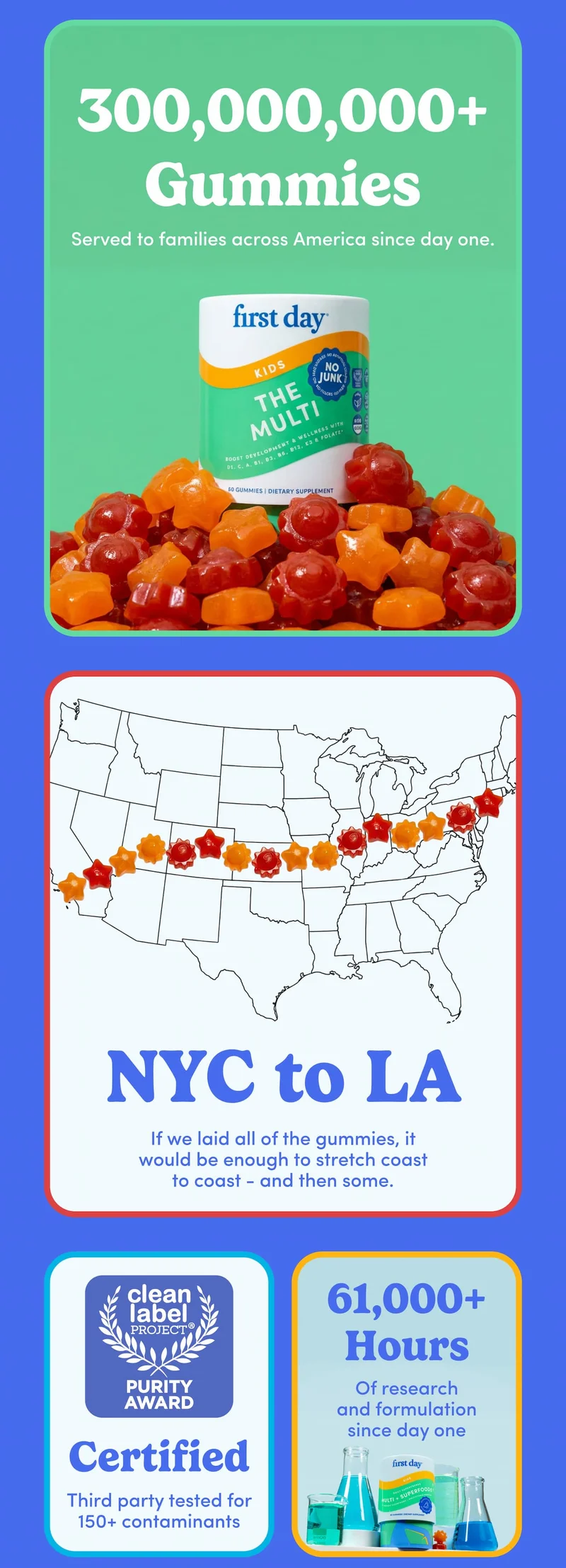 300,000,000 gummies!