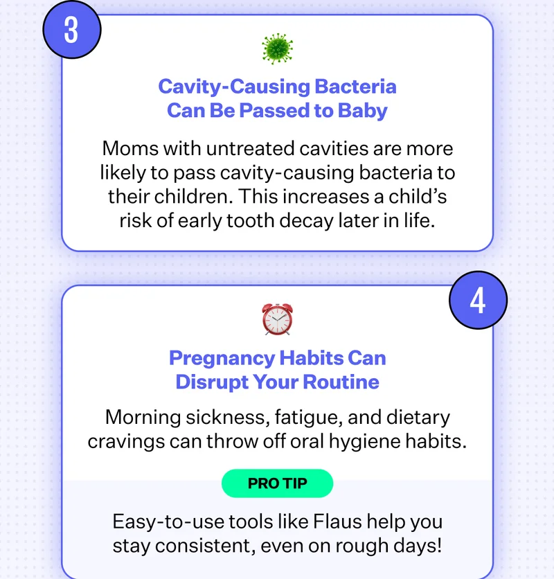 3. Cavity-Causing Bacteria Can Be Passed to Baby. Moms with untreated cavities are more likely to pass cavity-causing bacteria to their children. This increases a child’s risk of early tooth decay later in life. 4. Pregnancy Habits Can Disrupt Your Routine. Morning sickness, fatigue, and dietary cravings can throw off oral hygiene habits. Pro tip: Easy-to-use tools like Flaus help you stay consistent, even on rough days!