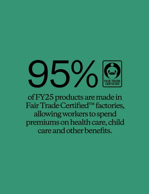 95% of FY25 products are made in Fair Trade Certified™ factories, allowing workers to spend premiums on health care, child care and other benefits.