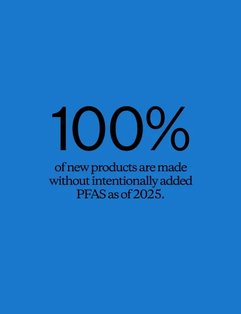 100% of new products are made without intentionally added PFAS as of 2025.
