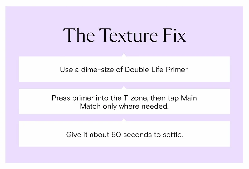 The Texture Fix