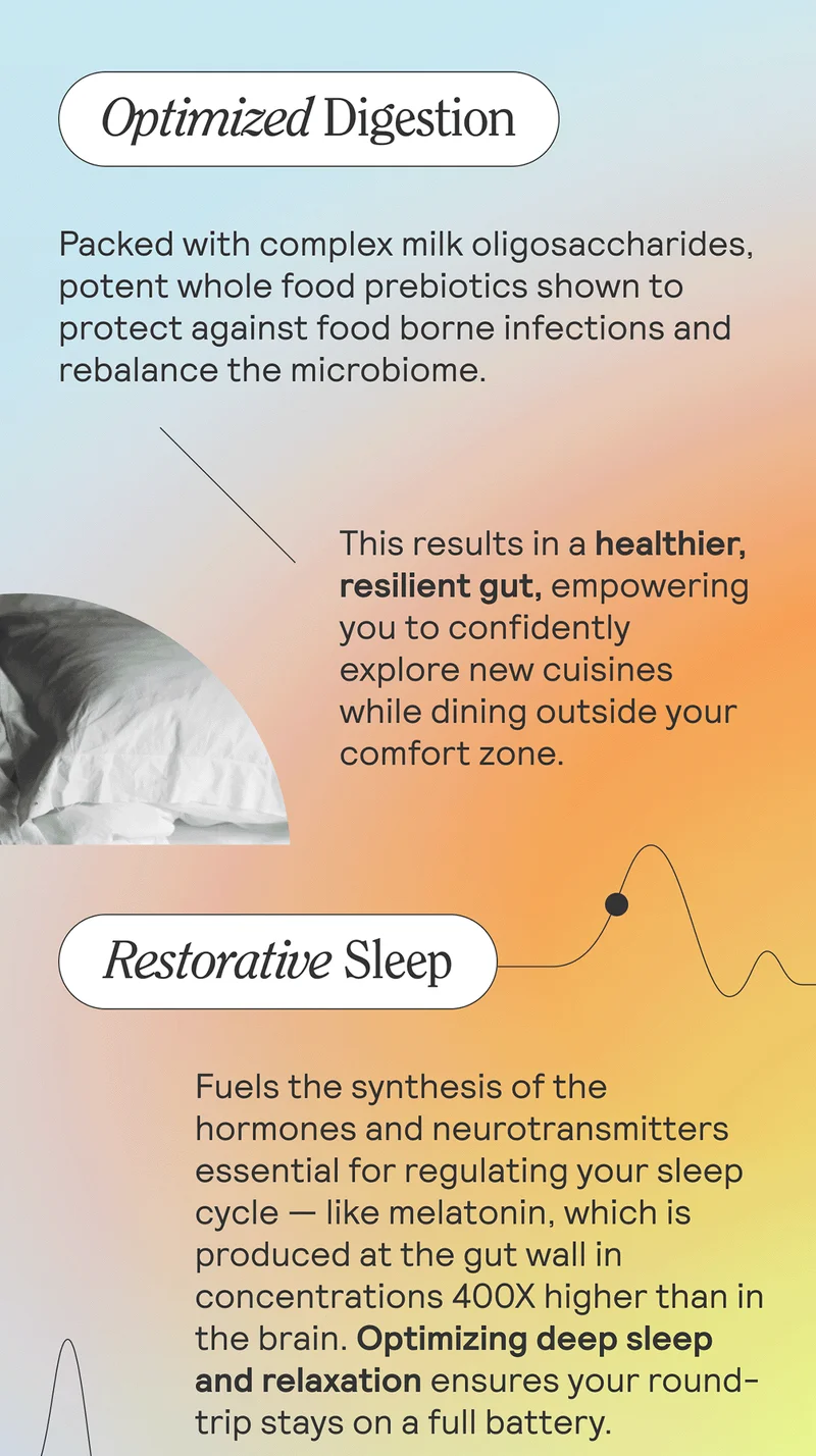 Optimized Digestion Packed with complex milk oligosaccharides, potent whole food prebiotics shown to protect against food borne infections & rebalance the microbiome. This results in a healthier, more resilient gut, empowering you to confidently explore new cuisines while dining outside your comfort zone.  Restorative Sleep Fuels the synthesis of the hormones and neurotransmitters essential for regulating your sleep cycle — like melatonin, which is produced at the gut wall in concentrations 400X higher than in the brain. Optimizing deep sleep and relaxation ensures your round-trip stays on a full battery.