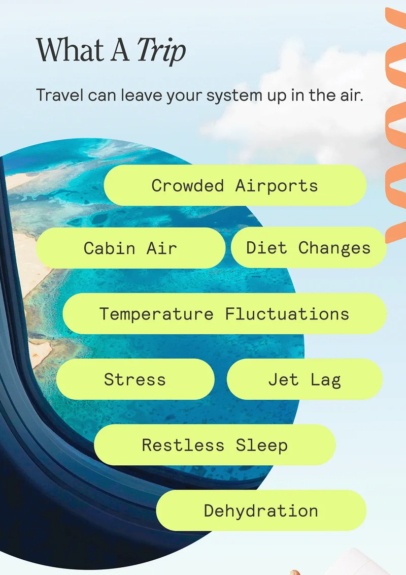 What A Trip. Travel can leave your system up in the air:  Crowded Airports Cabin Air Temperature Fluctuations Stress Jet Lag Restless Sleep Dehydration Diet Changes