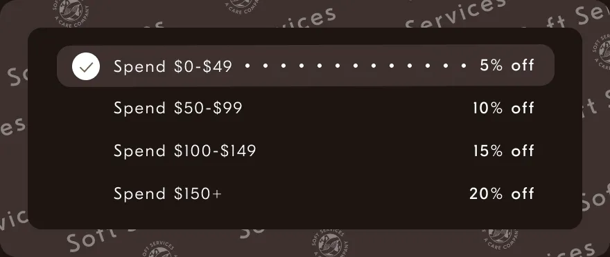 Spend $0-$49 -- 5%off / Spend $50-$99 -- 10%off / Spend $100-$149 -- 15%off / Spend $150+ -- 20%off