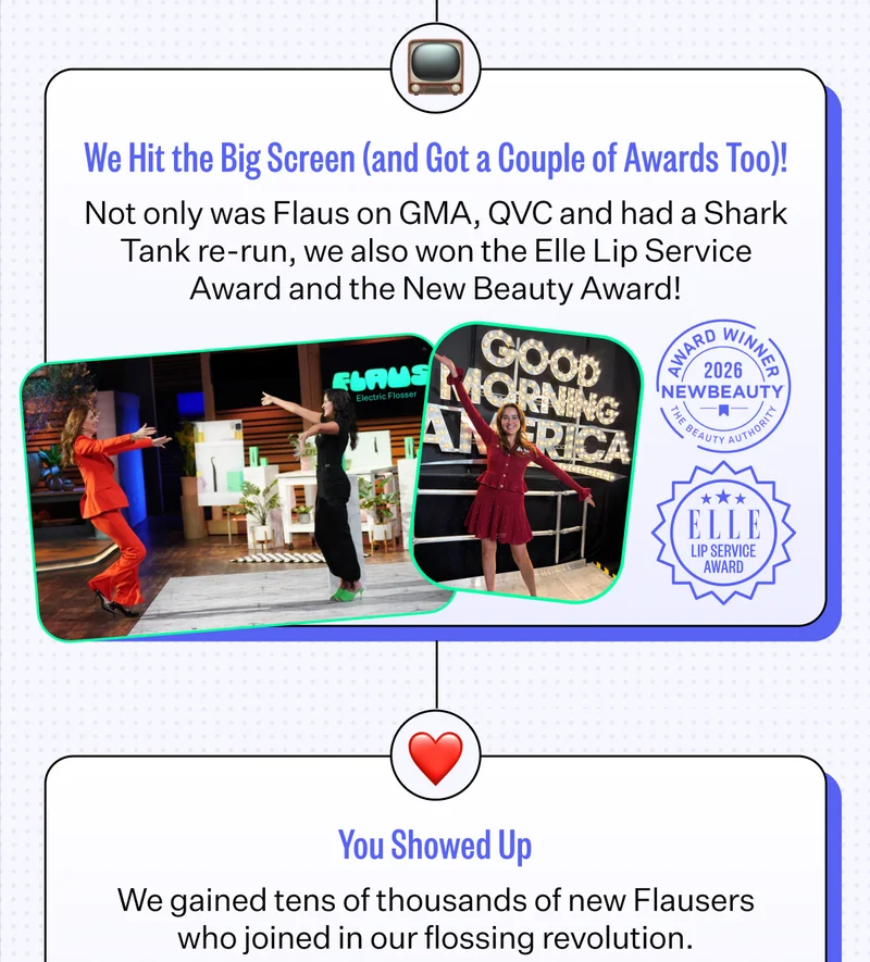 We Hit the Big Screen (and Got a Couple of Awards Too)! | Not only was Flaus on GMA, QVC and had a Shark Tank re-run, we also won the Elle Lip Service Award and the New Beauty Beauty Awards! | You Showed Up - We gained tens of thousands of new Flausers who joined in our flossing revolution.