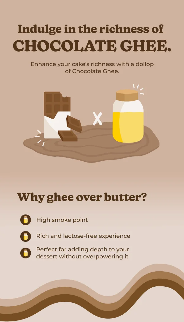 Indulge in the richness of CHOCOLATE GHEE. Enhance your cake's richness with a dollop of Chocolate Ghee. X Why ghee over butter? High smoke point Rich and lactose-free experience Perfect for adding depth to your dessert without overpowering it