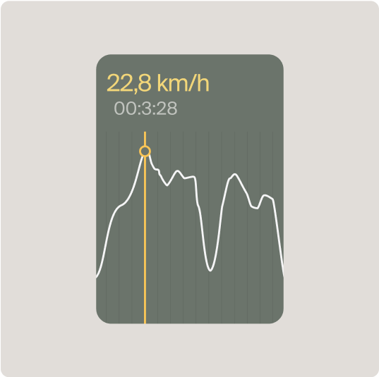 A screenshot of the ride stats feature in the Cowboy app