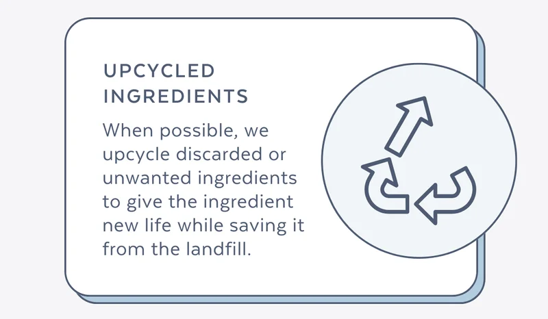 When possible, we upcycle discarded or unwanted ingredients to give the ingredient new life while saving it from the landfill.