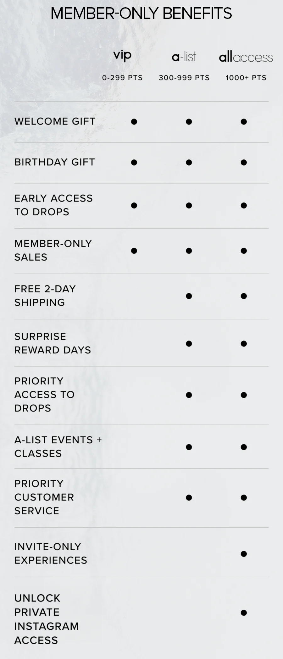 Member Only Benefits. Enjoy: a welcome gift, birthday gift, early access to ddrops, memeber only sales, and more!