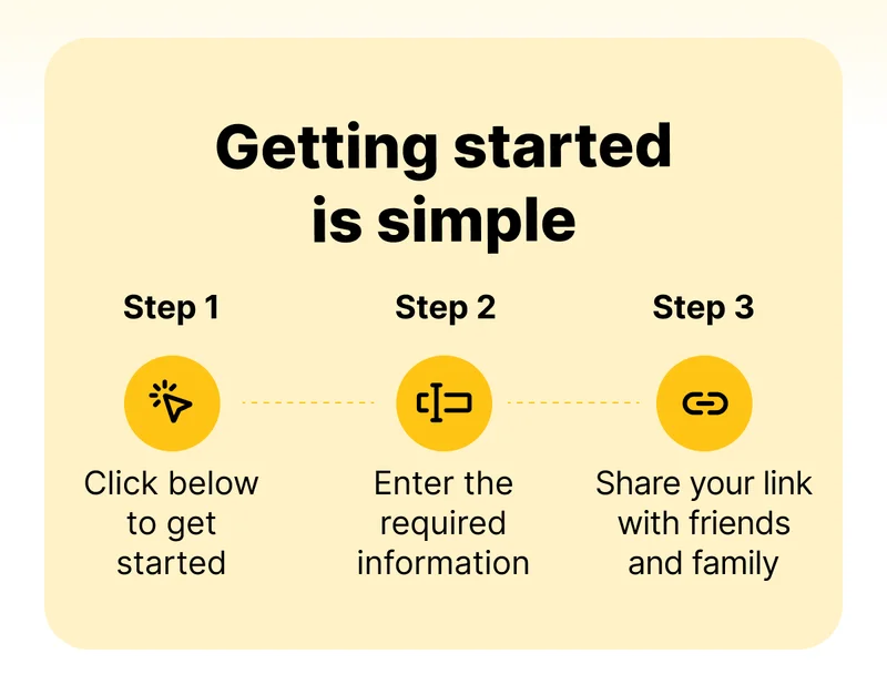 Getting started is simple | Step 1 Click below to get started | Step 2 Enter the required information | Step 3 Share your link with friends and family