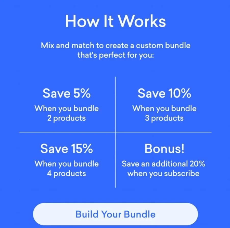 Check out how Blueland bundle savings work.