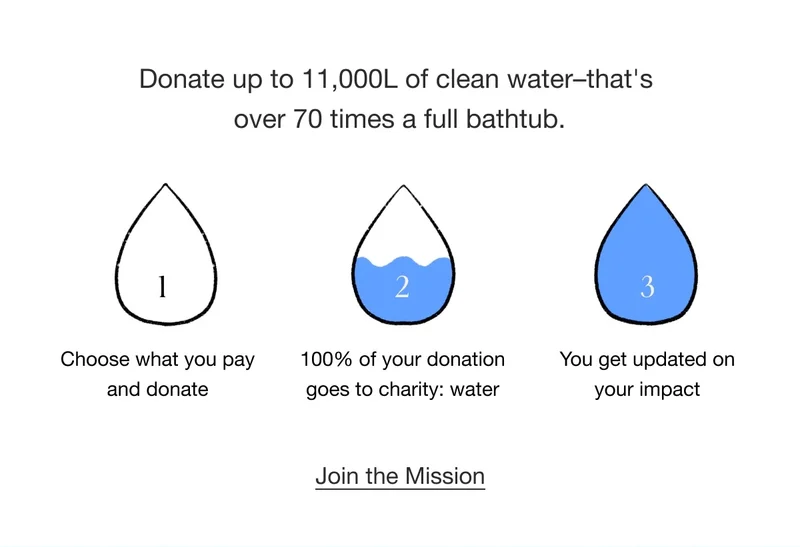 Donate up to 11,000L of clean water–that's  over 70 times a full bathtub. 1. Choose what you pay and donate. 2. 100% of your donation goes to charity: water. 3. You get updated on your impact. Join the Mission.
