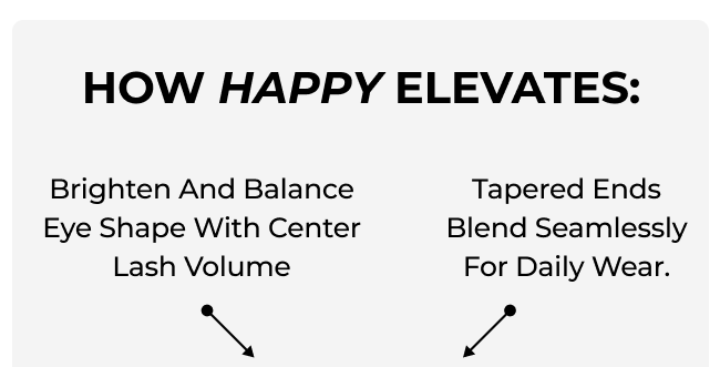 How Happy Elevates