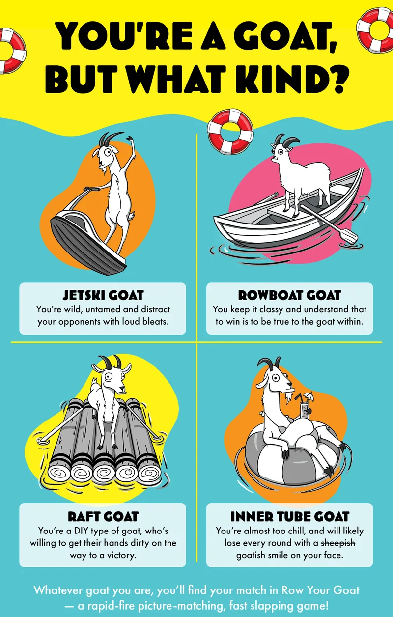 YOU'RE A GOAT, BUT WHAT KIND? | JETSKI GOAT - You're wild, untamed and distract your opponents with loud bleats. | ROWBOAT GOAT - You keep it classy and understand that to win is to be true to the goat within. | RAFT GOAT- You're a DIY type of goat, who's willing to get their hands dirty on the way to a victory. | INNER TUBE GOAT - You're almost too chill, and will likely lose every round with a sheepish goatish smile on your face. | Whatever goat you are, you'll find your match in Row Your Goat- a rapid-fire picture-matching, fast slapping game! |