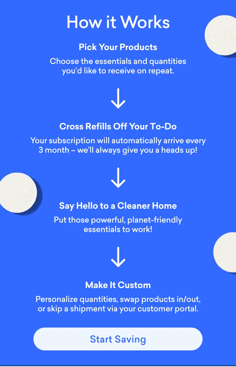 Learn more about our subscription perks, and how it works.