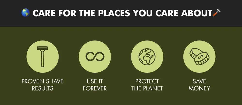 🌎 CARE FOR THE PLACES YOU CARE ABOUT🪒 Proven Shave Results Use It Forever Protect the Planet Save Money