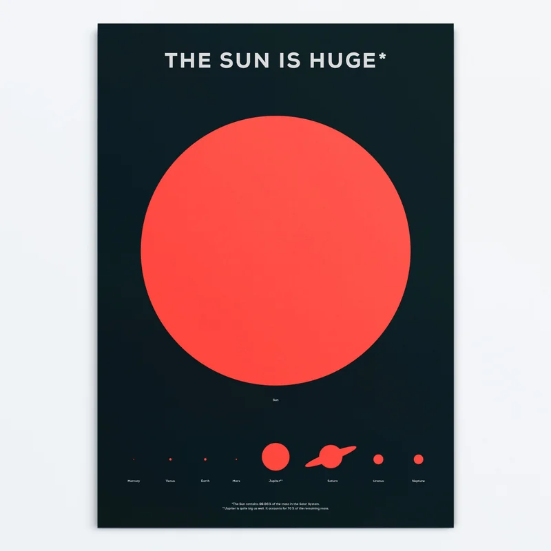 Image of The Sun is Huge Poster