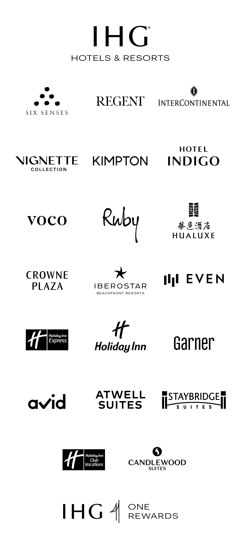 IHG Family of Brands button